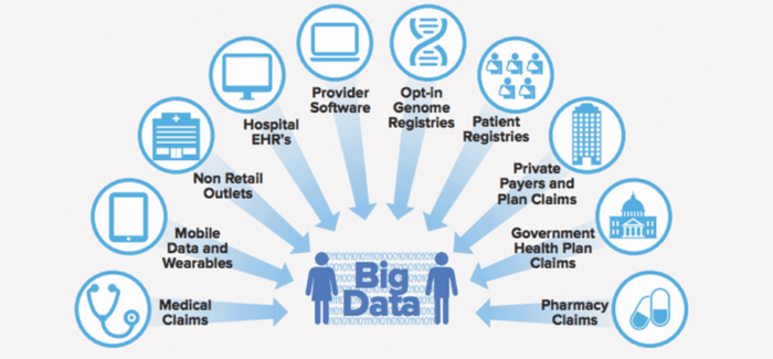 healthcare data analytics