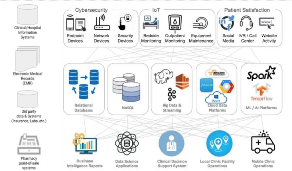 big data analytics for healthcare