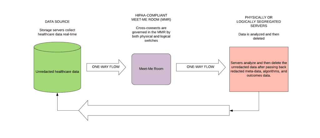 Prime Data Centers: our Healthcare Data Analytics Clearinghouse